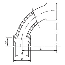 Esquema Curva a 90ºº